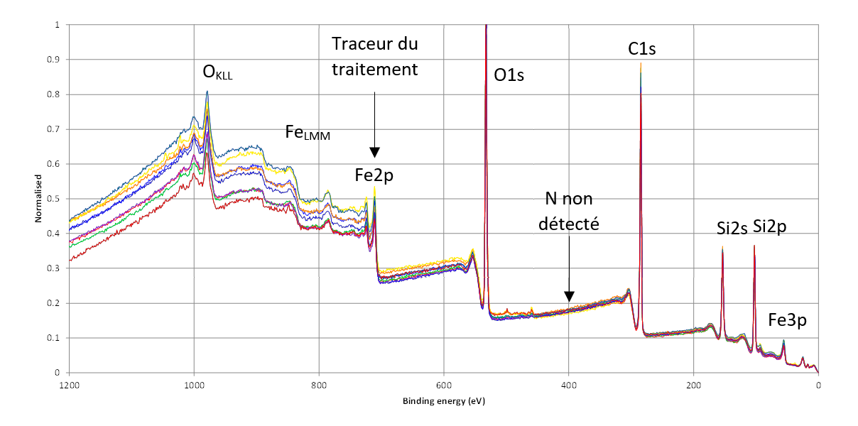 figure2_tauxderecouvrement.png